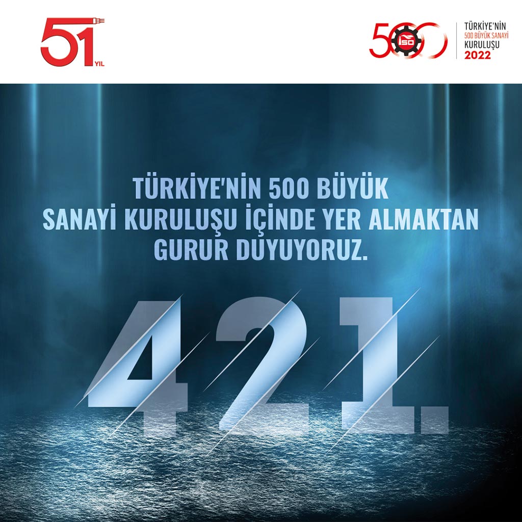 Üntel Kablo 500 Büyük Sanayi Kuruluşu Listesi’nde 84 Sıra Birden Yükseldi